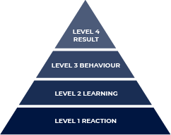 Kirkpatrick Evaluation Framework